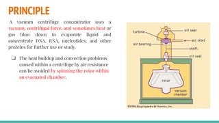 vacuum concentrator principle